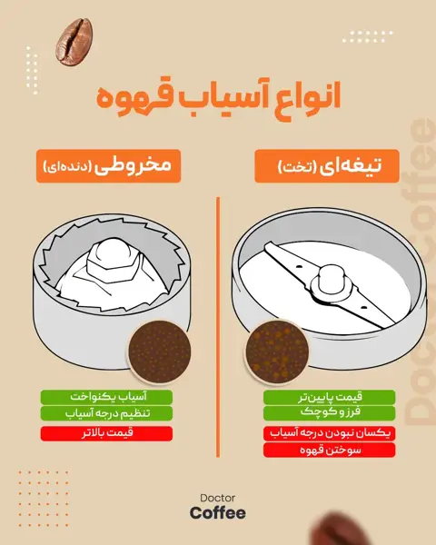  دکتر کافی
